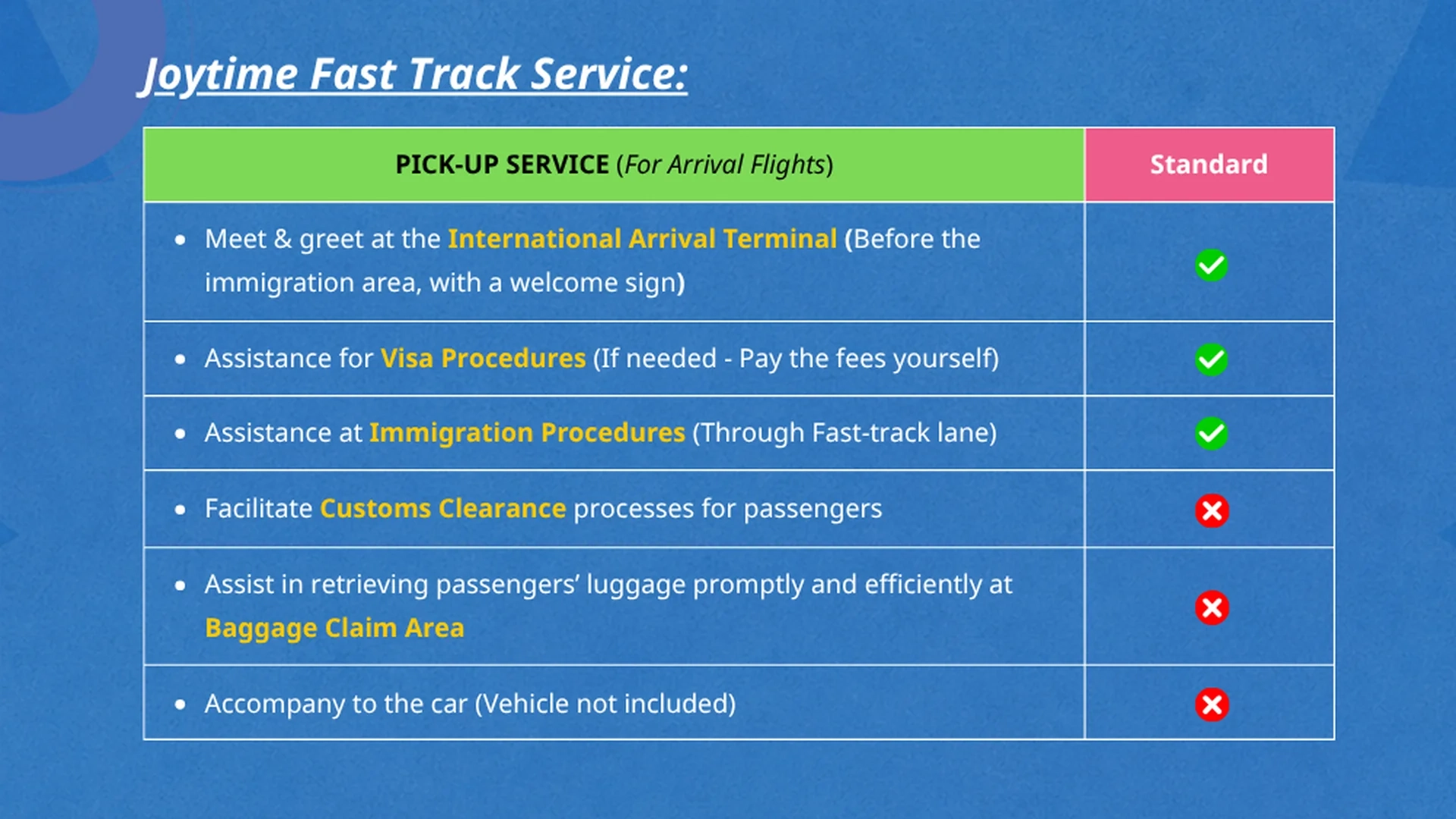[Combo] Vietnam Travel eSIM & Priority Pick-up Service at Phu Quoc International Airport (PQC)